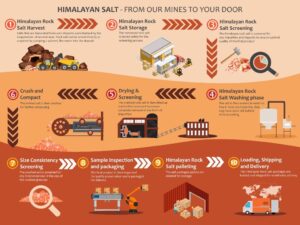how its made- Allied himalayan pink Salt